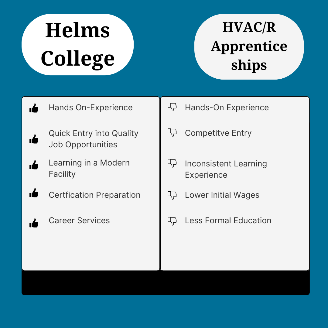 helms college vs hvac breakdown